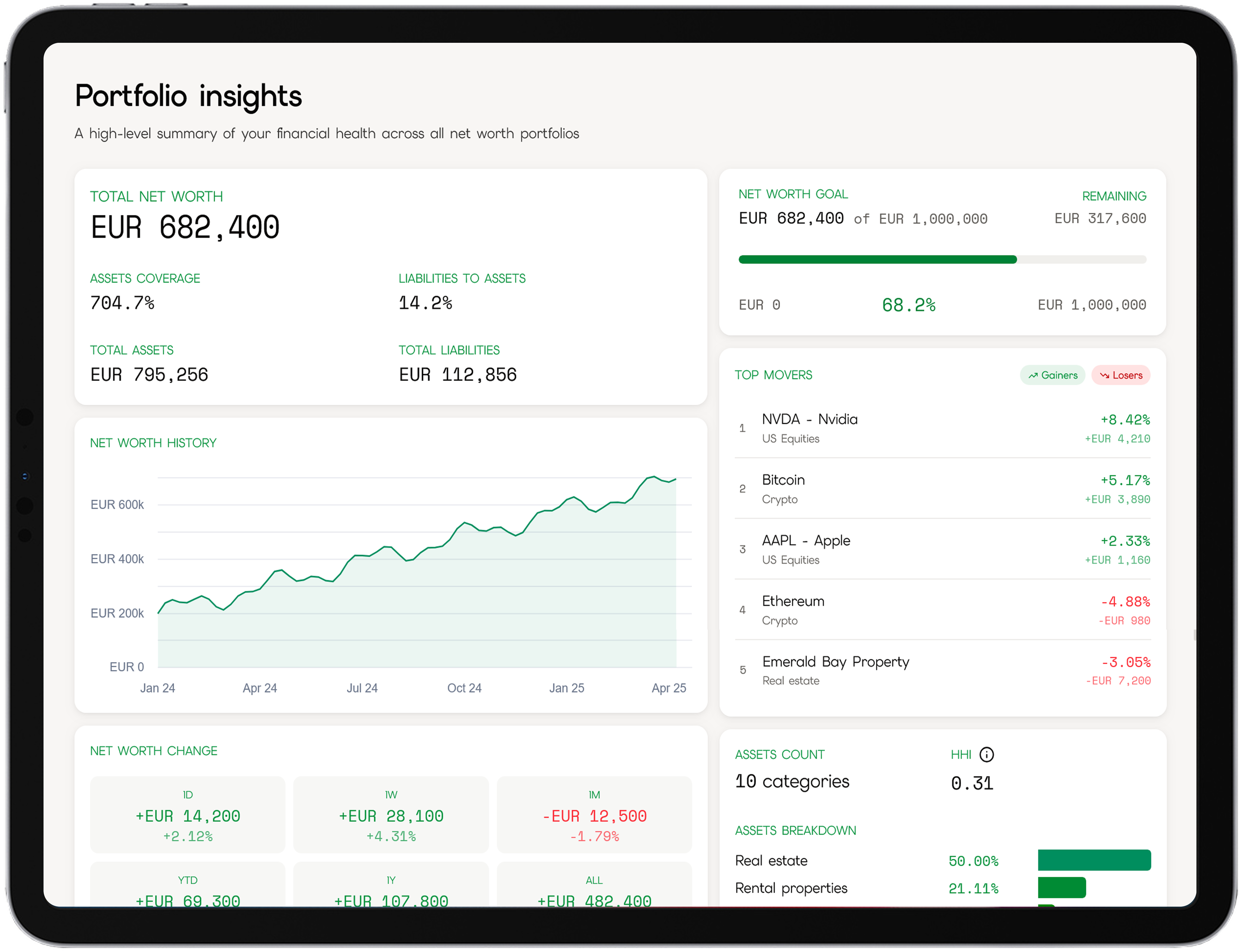 MyNetWorth app dashboard on laptop