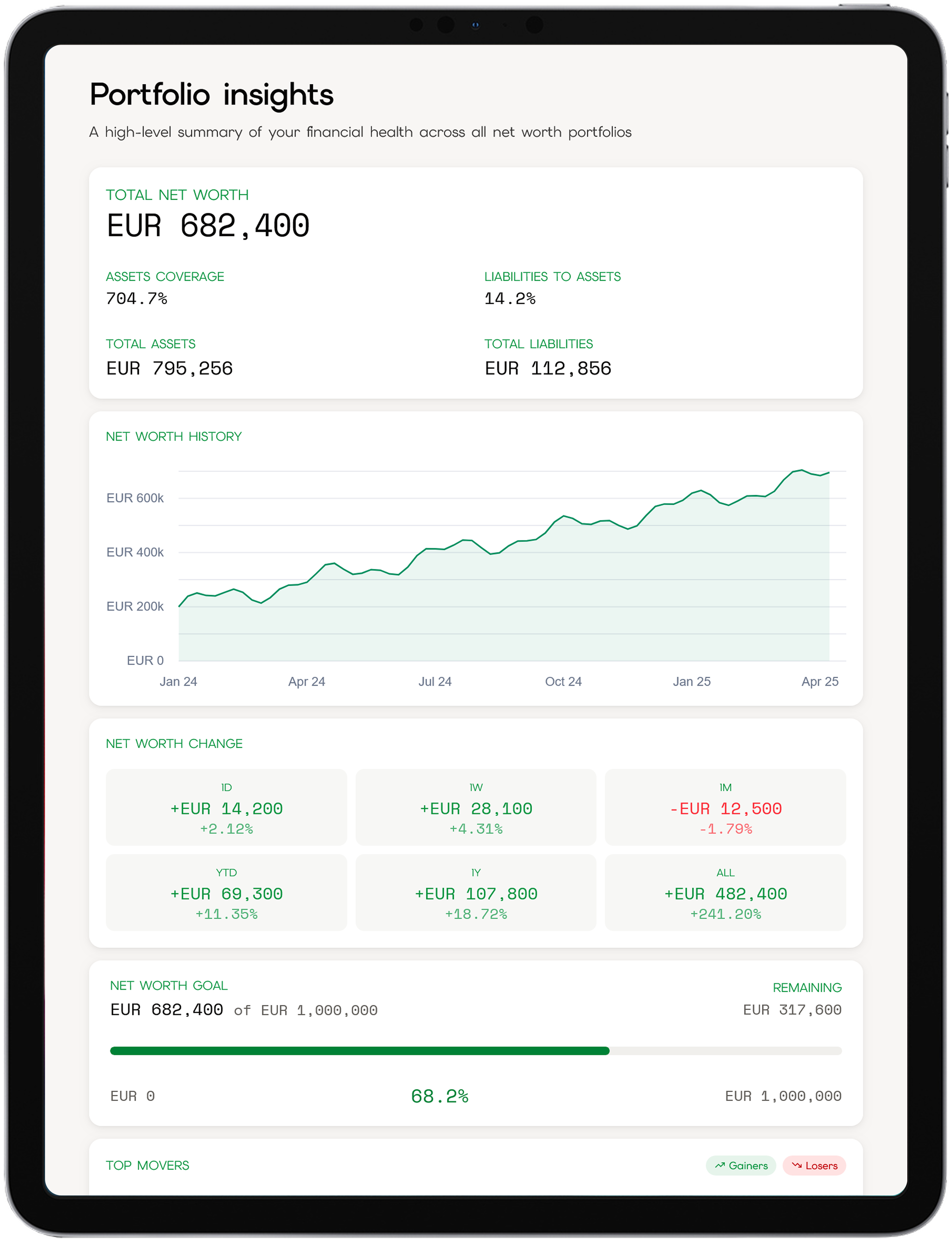 MyNetWorth app dashboard on iPad